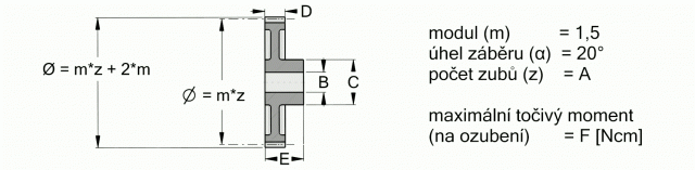 Vykres_Ozubená kola - modul 1.5 (104-15)